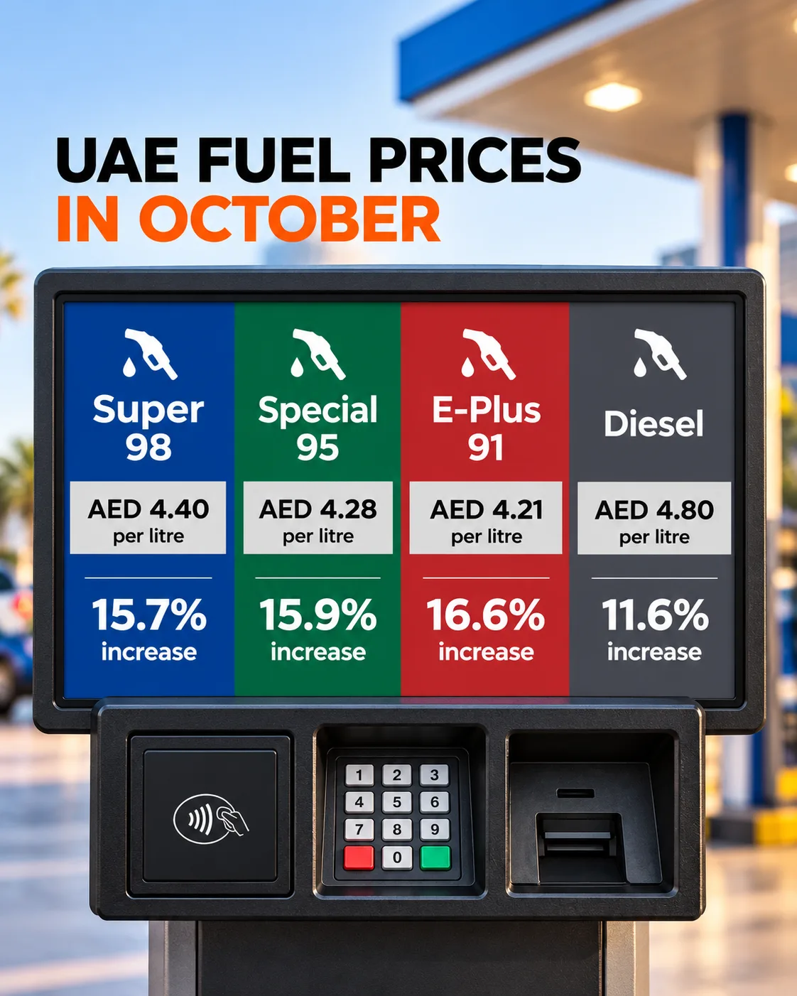 October's numbers capture a moment, not a permanent ranking: the UAE's next fuel revision could change how its petrol and diesel compare with India | AI