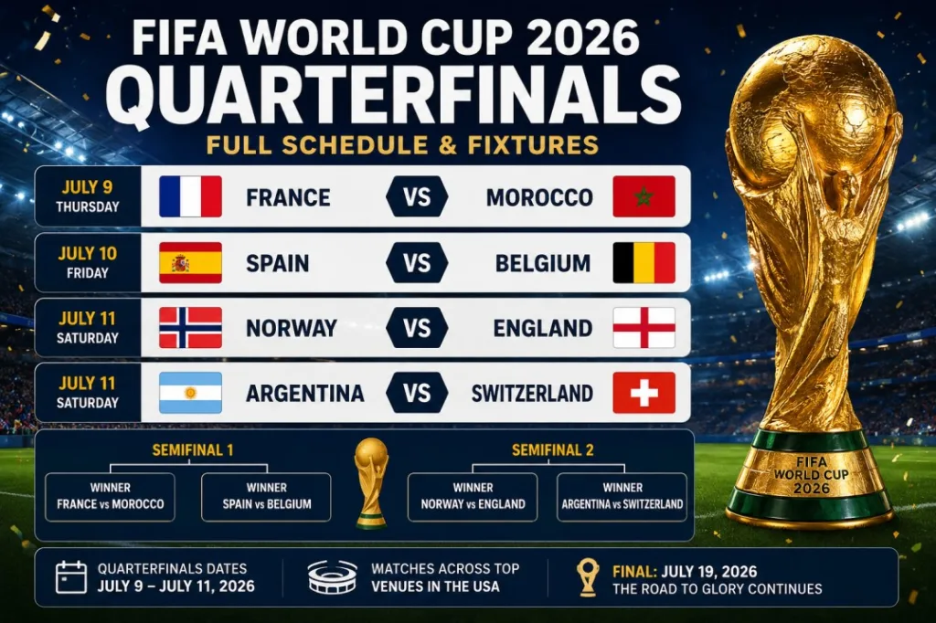 FIFA World Cup 2026 Quarter Finals set to begin
