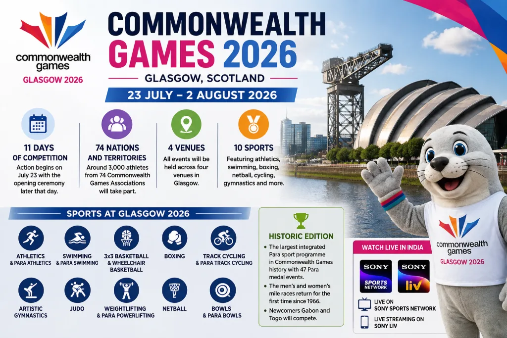 Commonwealth Games 2026 set to start from 23rd July