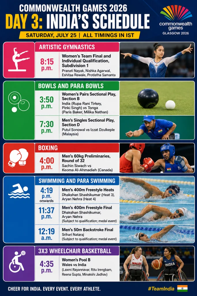 Commonwealth games 2026 day 3, India’s schedule.