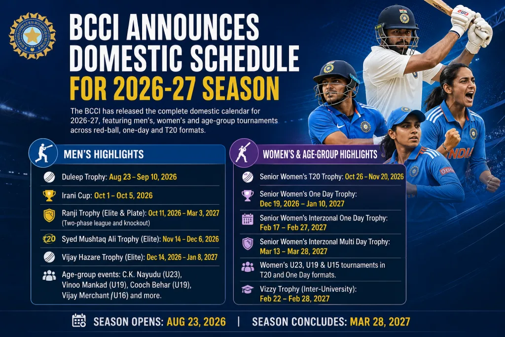BCCI announced the domestic season 2026-27 fixtures