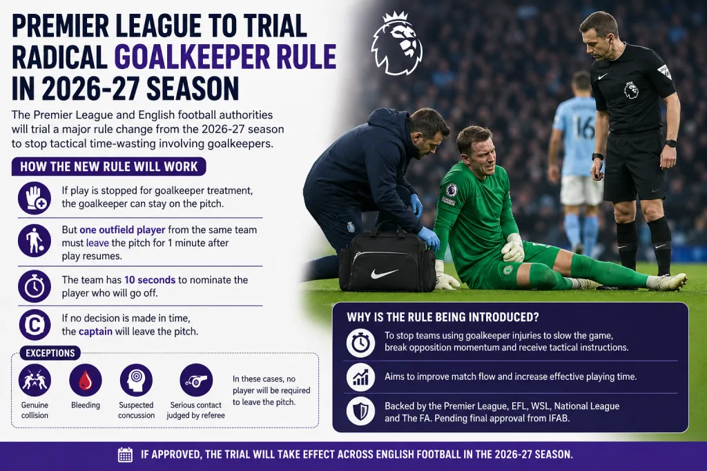 Premier League introduces new rules 