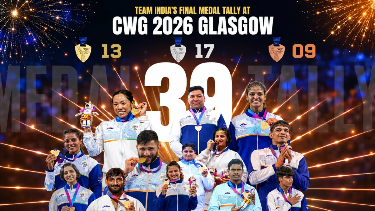 Commonwealth Games 2026 में 39 पदकों के साथ चौथे स्थान पर भारत, खेल मंत्री ने जताया गर्व